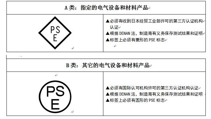 PES认证